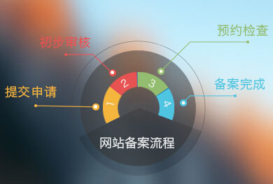 L(zhng)ɳW(wng)վ䰸L(zhng)ɳ˾W(wng)վ֮M(jn)й䰸