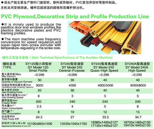 PVC木塑、裝飾線條、PVC扣板生產(chǎn)線